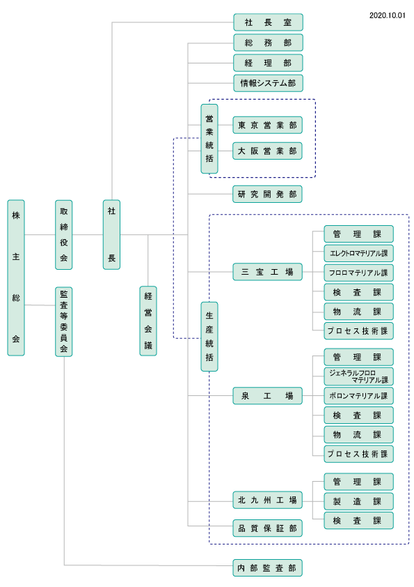 201001_HP_組織図_和.gif