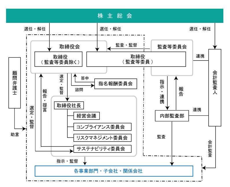 CG structure chart_20230628.jpg